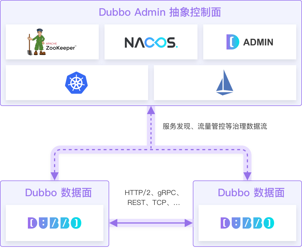 DubboAdmin架构图.png